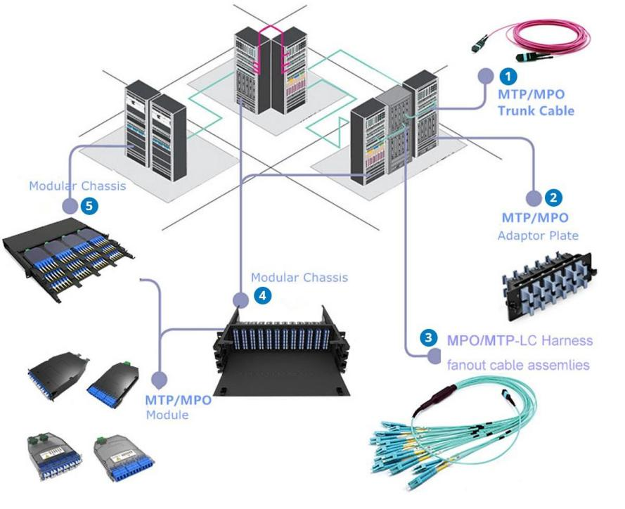 Dater Center Solutions