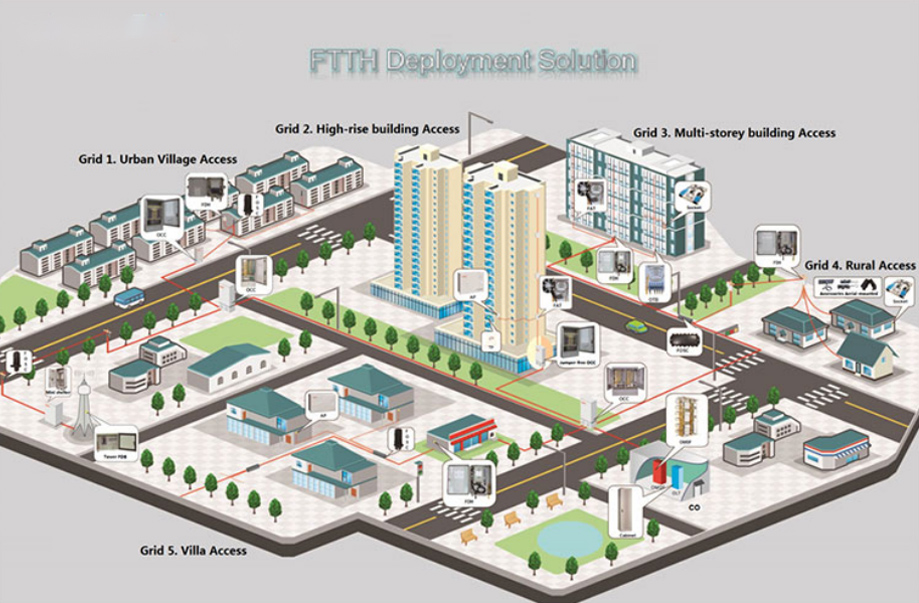 Решение FTTH