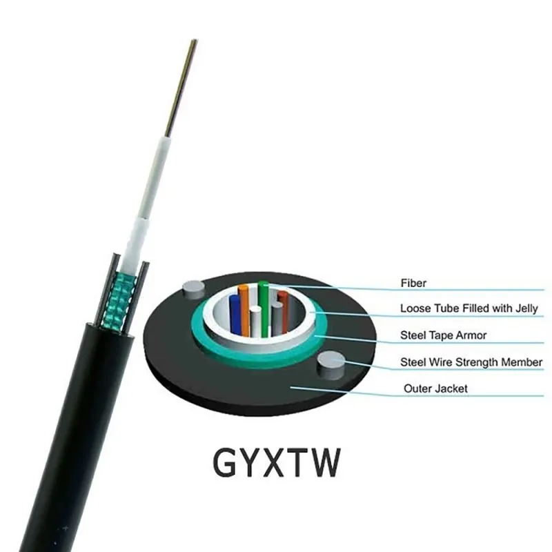 GYXTW-3