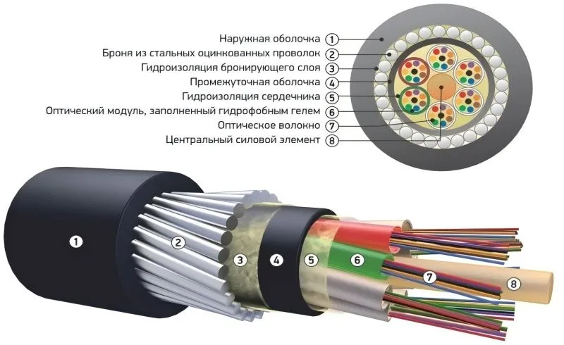 Кабель оптический бронированный